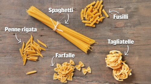 Welke pasta past het beste bij welke saus?